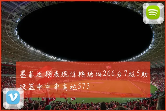 墨菲近期表现惊艳场均266分7板5助投篮命中率高达573